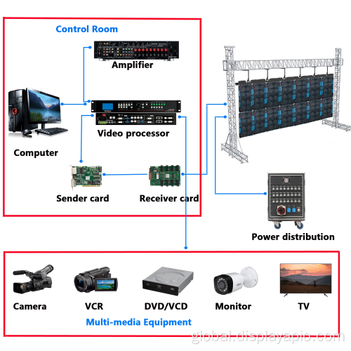 Outdoor Led Display Screen Outdoor Digital led Display for Advertising Supplier